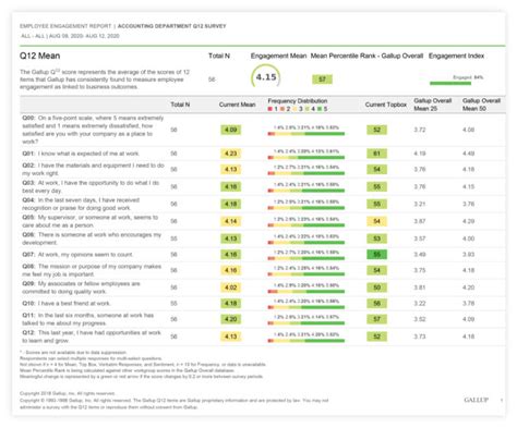 gallup employee engagement survey results 2019|Connect Employee Engagement with Performance .